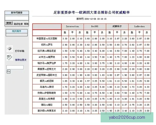 安全可靠的世界杯竞猜平台为您提供精准赔率和专业分析服务助力您的投注决策
