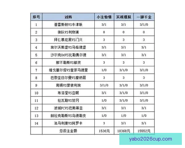 世界杯竞猜赔率平台分析 预测与投注策略全方位解析 世界杯竞猜赔率平台分析 预测与投注策略全方位解析