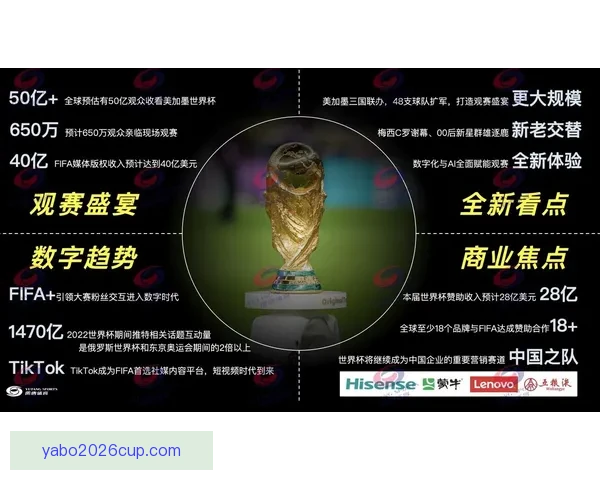 2026世界杯赛事全程直播平台推荐与观看指南